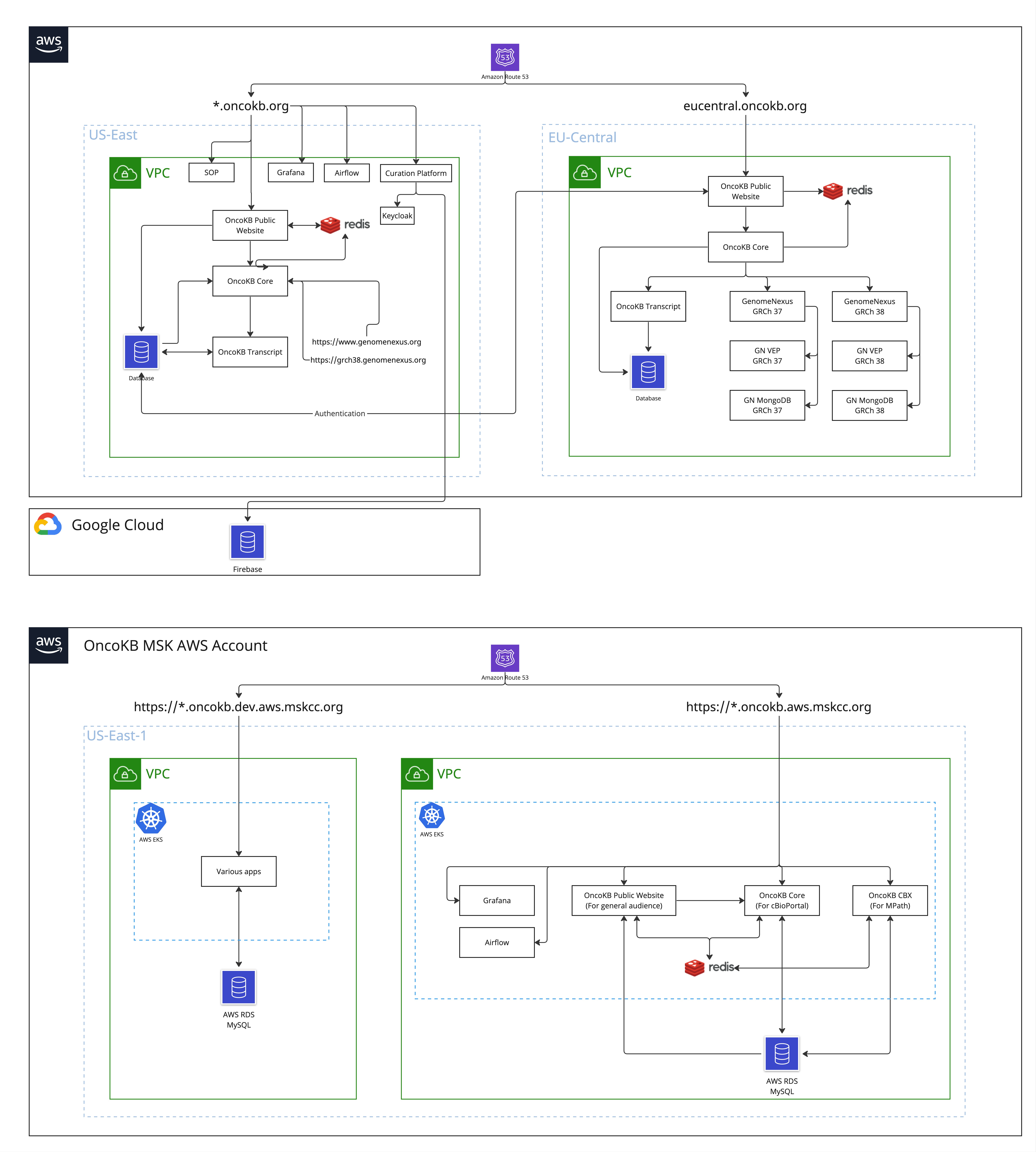 OncoKB Architecture Diagram - OncoKB Arch - Full Preview.jpg